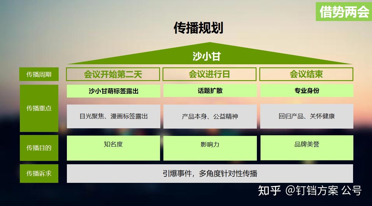微营销案例(微营销方案设计)