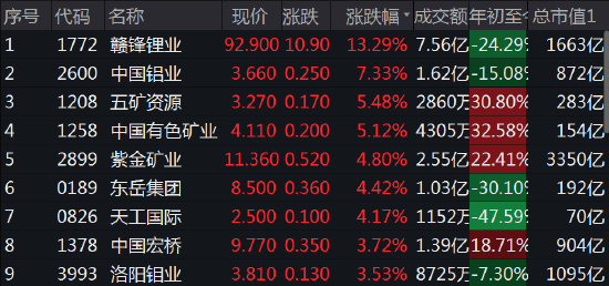 五矿资源股票(中国五矿集团公司股票)