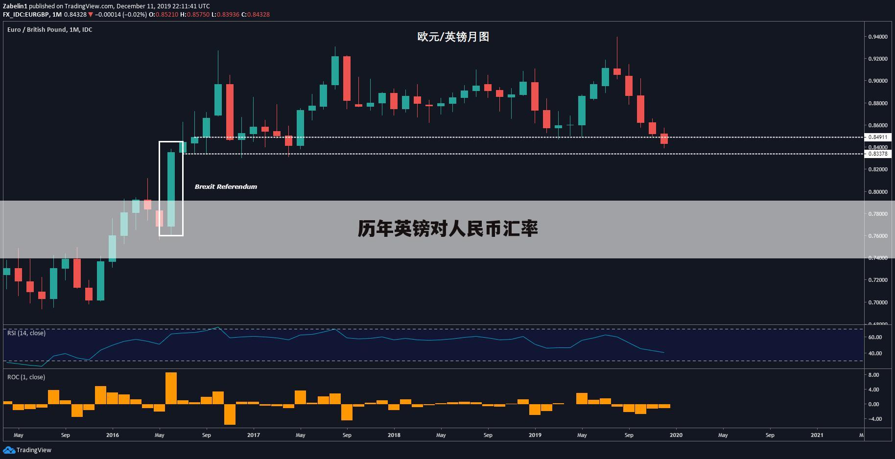 外媒人民币汇率(外媒人民币汇率最新消息)