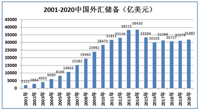 外汇储备的作用(外汇储备的作用是什么 知乎)