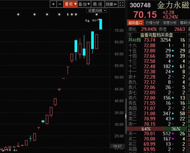 稀土股票(稀土股票未来走势)