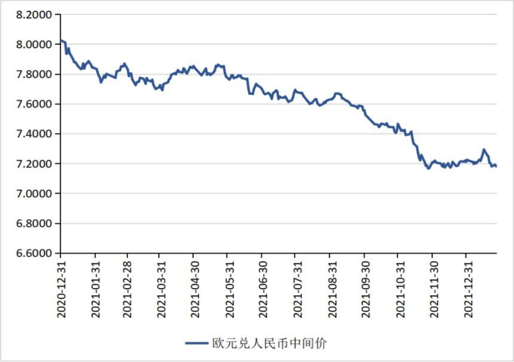 现在葡币对人民币汇率(葡币币对人民币汇率今日)
