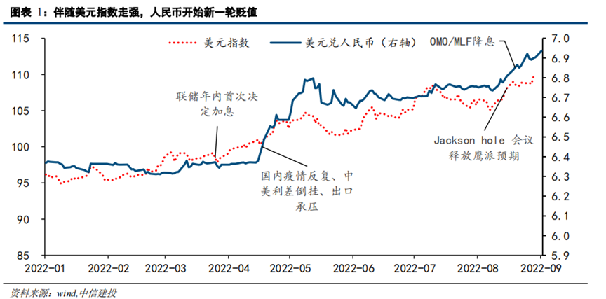 万美元兑人民币汇率(万美元现在换多少人民币)