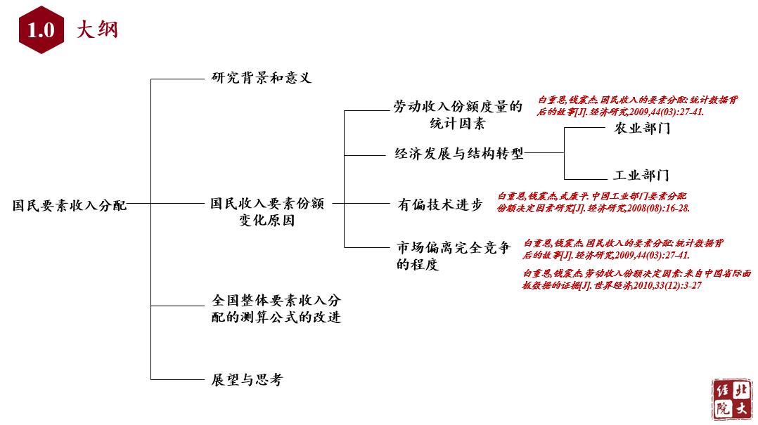 武康平(武康平高级宏观经济学)