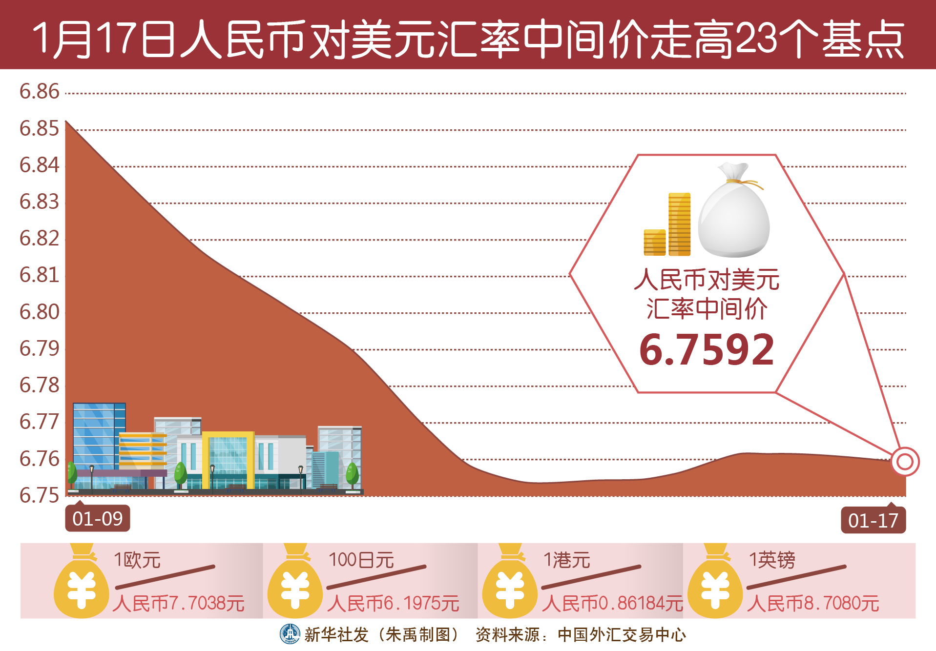 现在外币换人民币汇率(外币换人民币汇率高好还是低好)