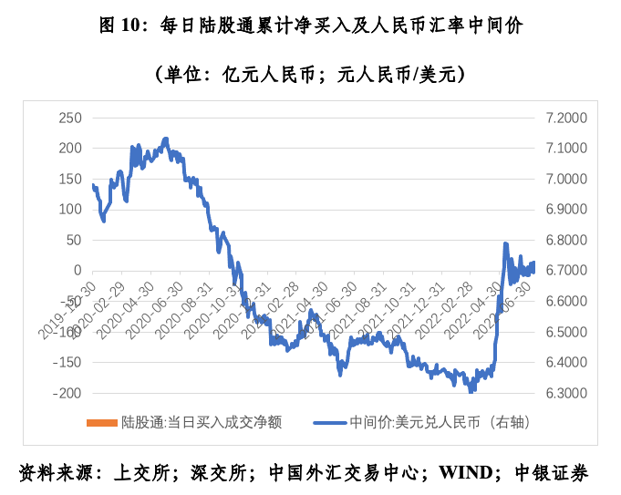 现在外币换人民币汇率(外币换人民币汇率高好还是低好)