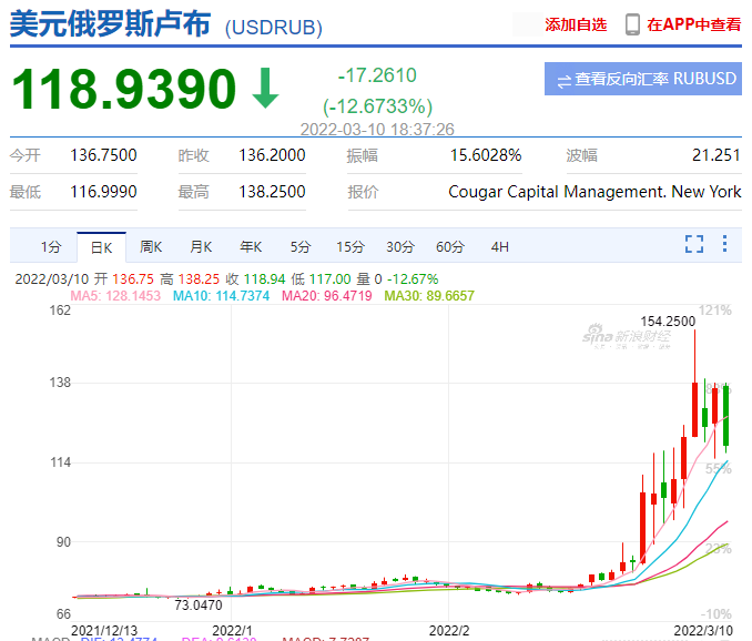 现在卢布和人民币汇率(卢布对人民币汇率今日汇率是多少卢布对人民币汇率)