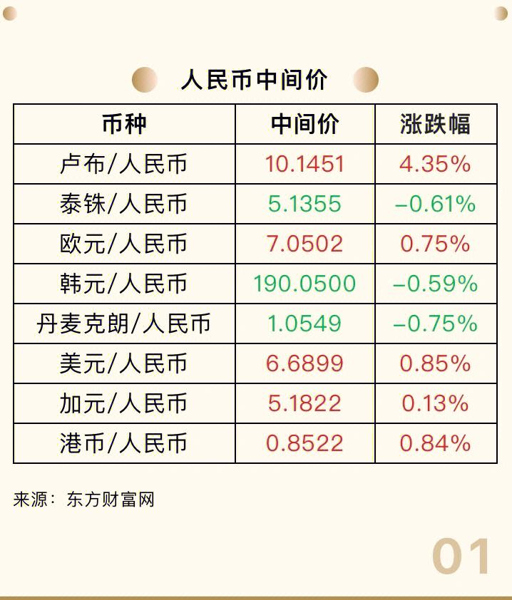 外币兑换人民币最少(外币兑换人民币最少汇率)