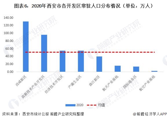 西安常住人口(西安常住人口总数2023)