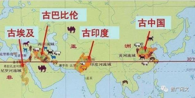 五大文明(五大文明发源地)