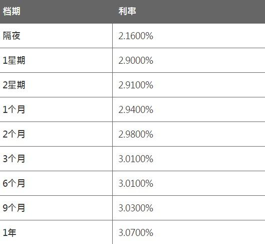 香港对人民币转换(香港转换人民币汇率)