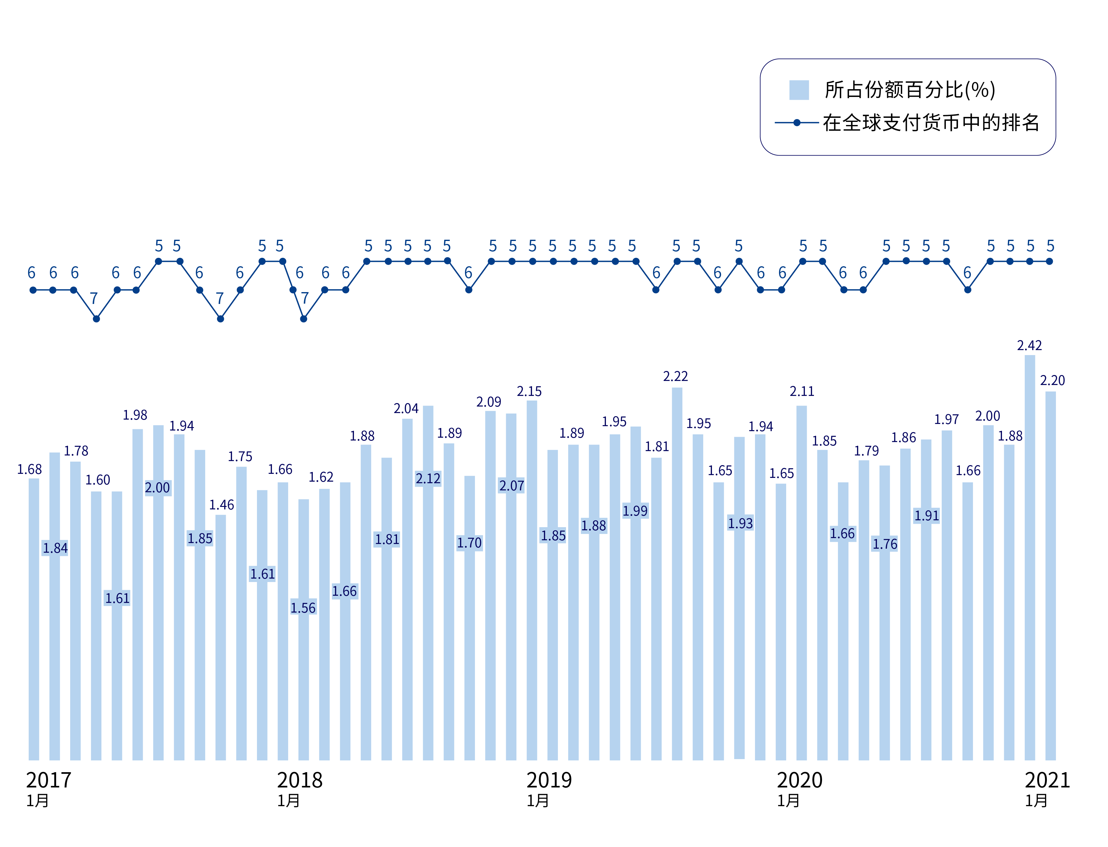 外汇储备中人民币资产占比(2023外汇储备最新数据)