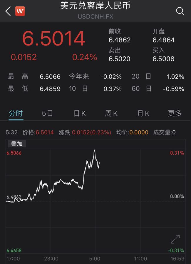 我要看美金人民币汇率今日(美金汇率今日人民币对美元汇率走势)
