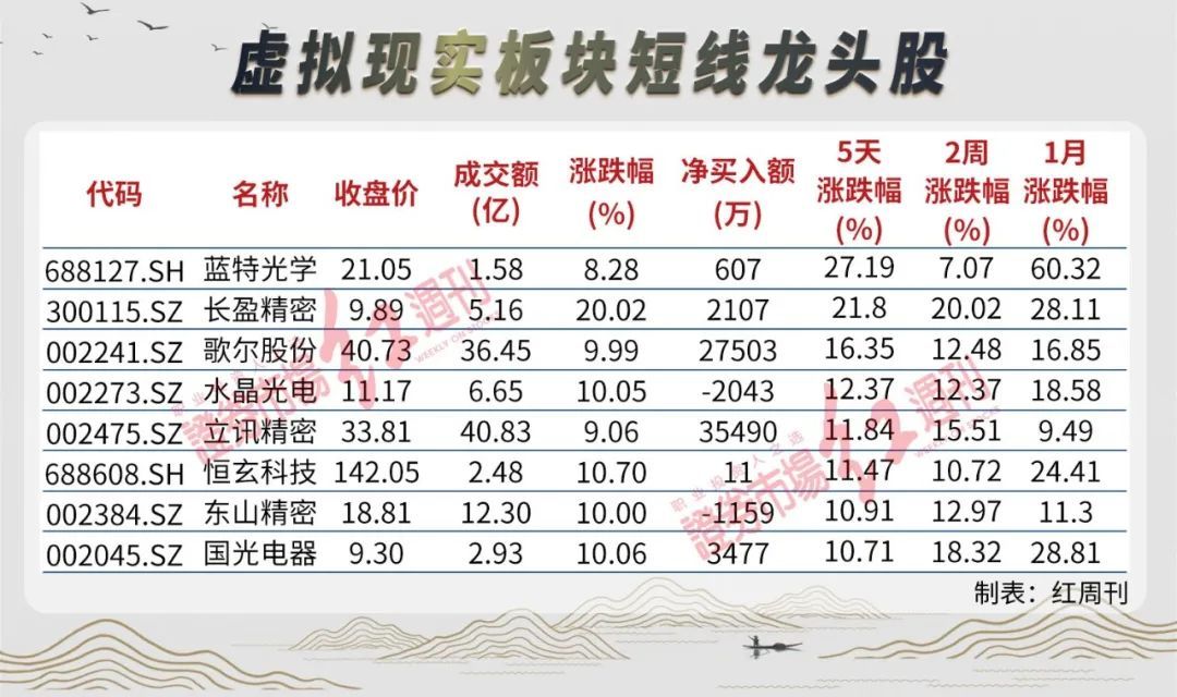 题材股有哪些股票(2023低价股票一览表)