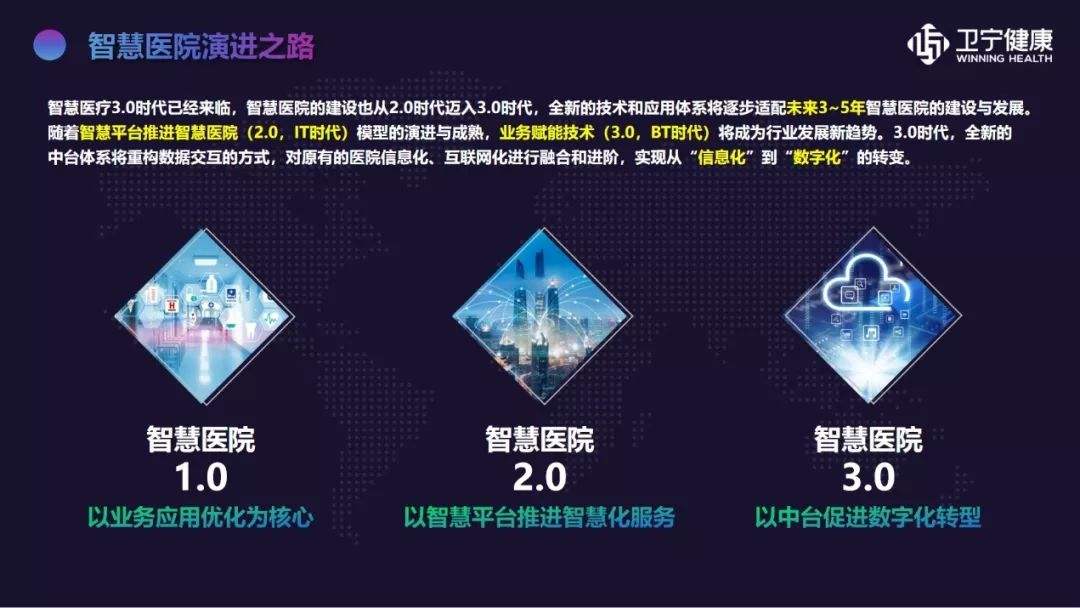 卫宁软件(卫宁软件周炜)