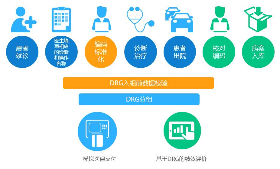 卫宁软件(卫宁软件周炜)