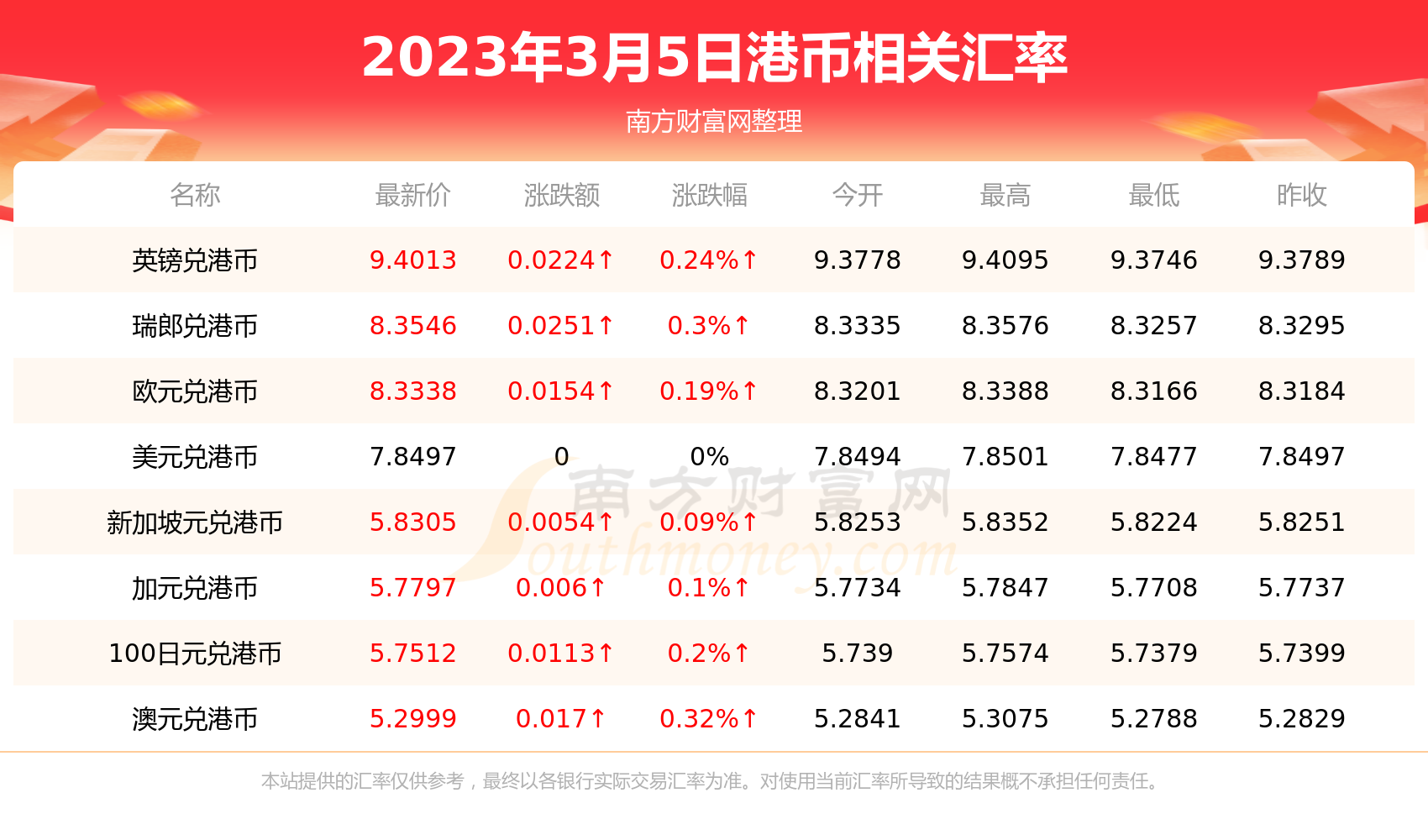 西班牙元人民币汇率(西班牙汇率人民币换算)