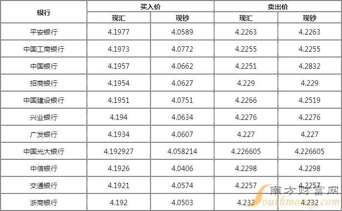 外汇兑换人民币怎么兑换(外汇兑换人民币怎么兑换的)