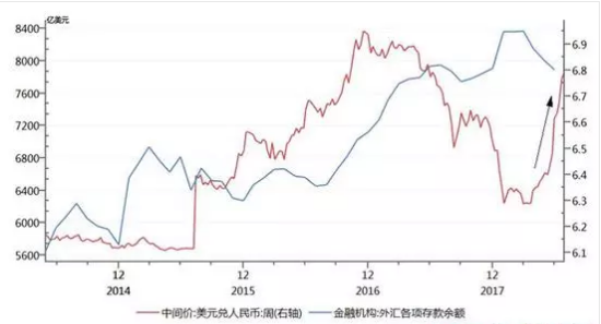外汇储备与人民币贬值(外汇储备人民币升值还是贬值)
