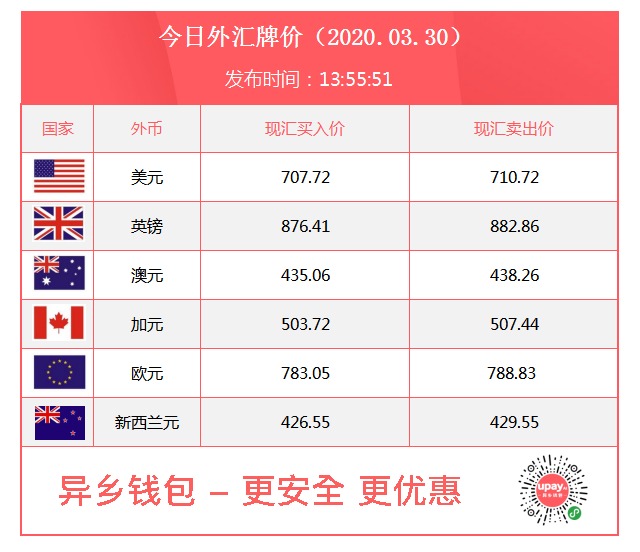 外币的汇率与人民币的汇率(外币的汇率与人民币的汇率对比)