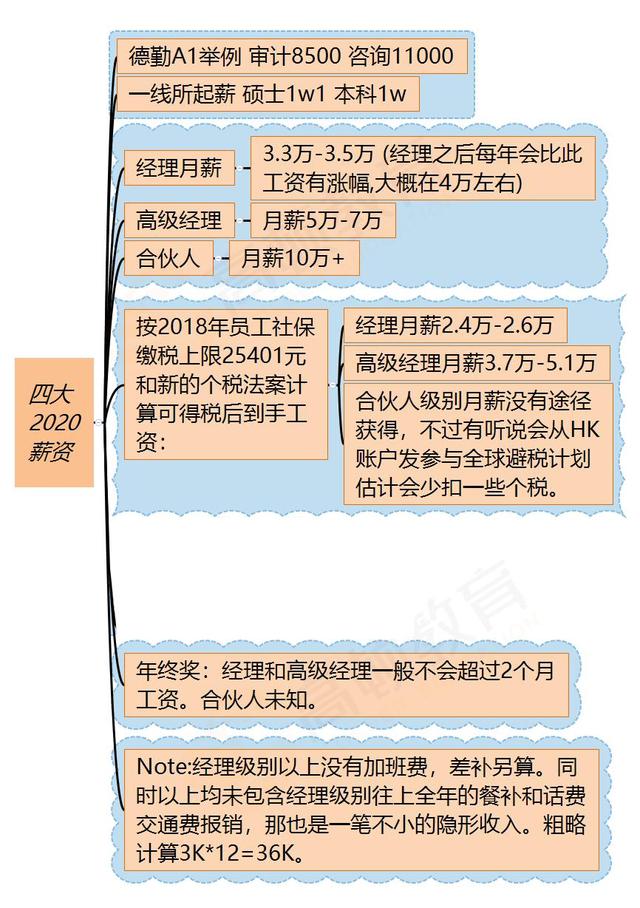 投行是什么职业(投行属于什么职业)