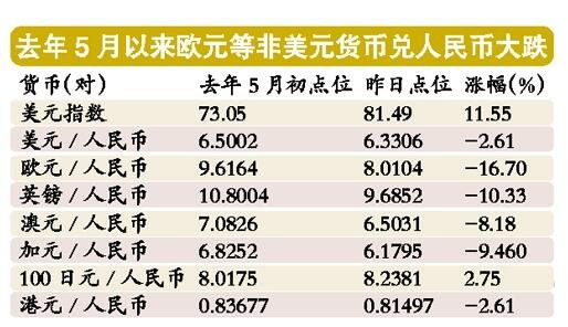 香港对人民币汇率是多少(100港元 = 多少人民币)