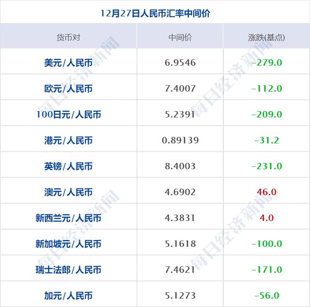 外币兑换人民币按什么价(外币兑换人民币按什么价计算)