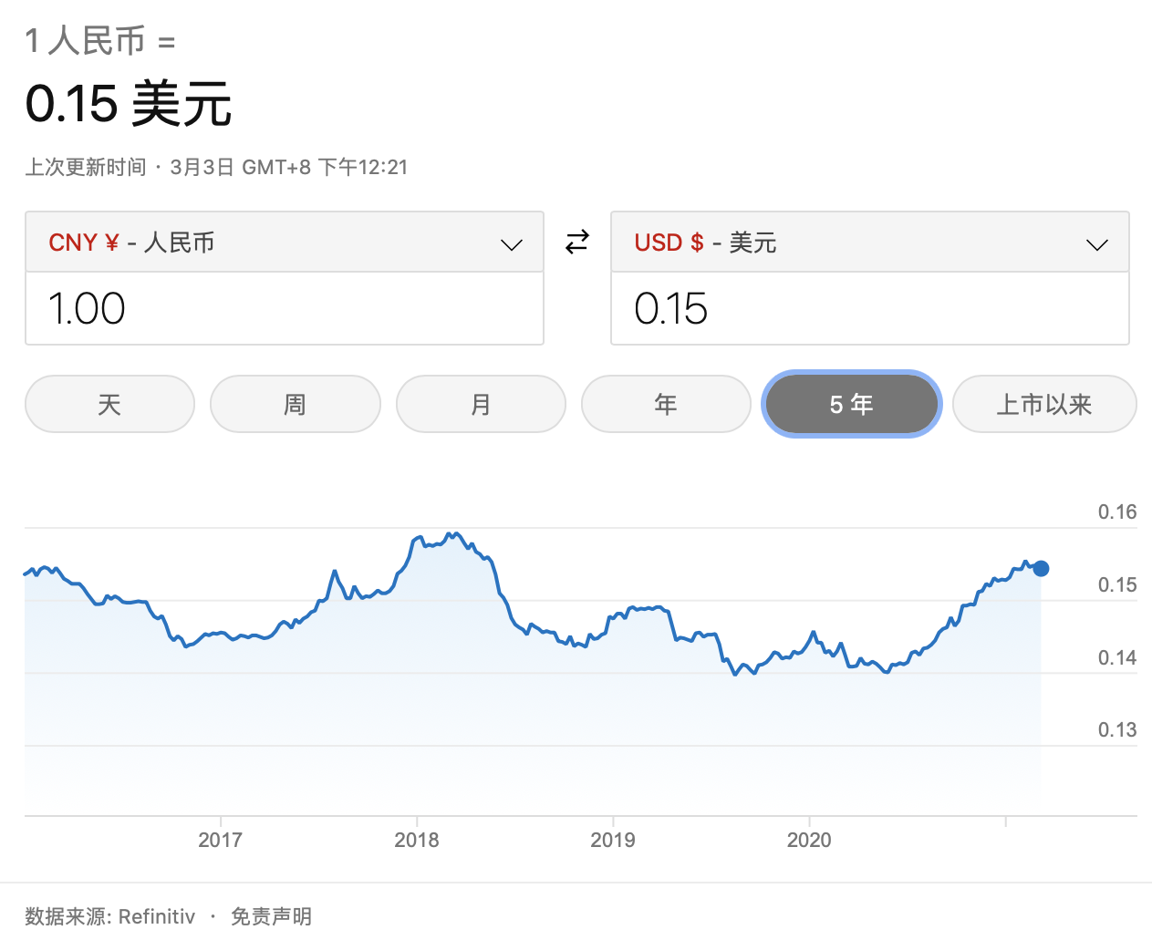外币兑换人民币按什么价(外币兑换人民币按什么价计算)
