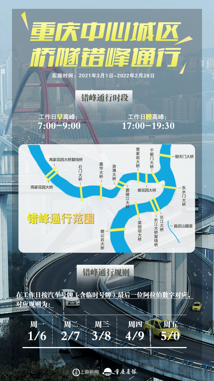 通行(通行证和签注的区别)