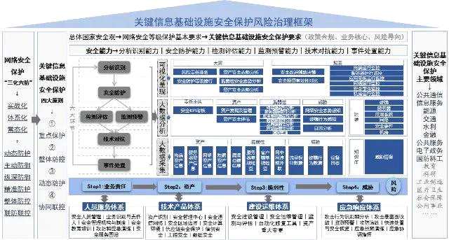 网络安全股票龙头一览表(网络安全股票龙头一览表601360)