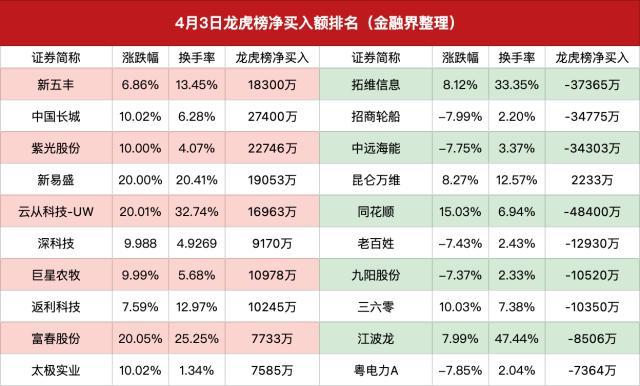 网络安全股票龙头一览表(网络安全股票龙头一览表601360)
