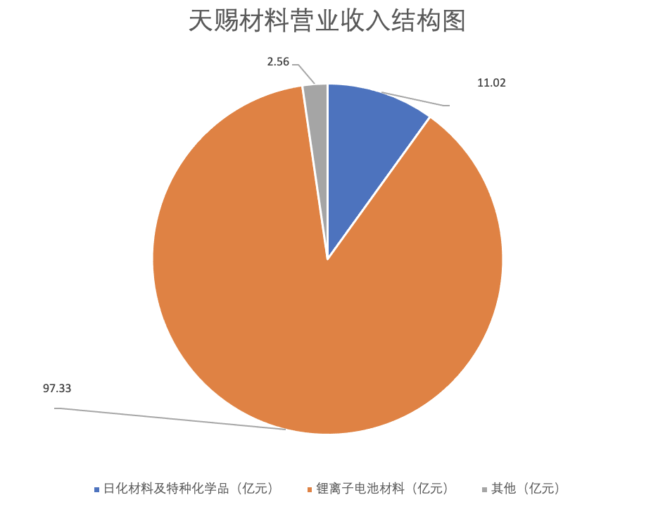 天赐材料(天赐材料股票能长期持有吗)