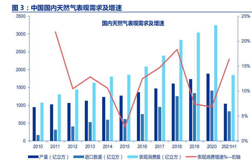 天然气期货价格(欧洲天然气期货价格)