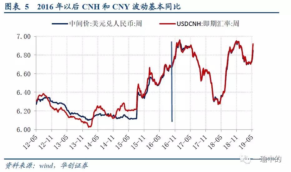 包含现人民币CNH汇率是的词条