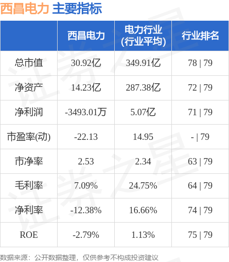 西昌电力(西昌电力客服电话)
