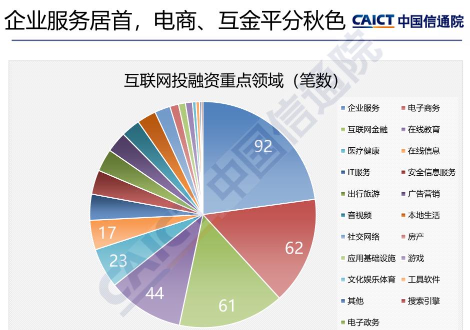 投融资网(投融资平台app)