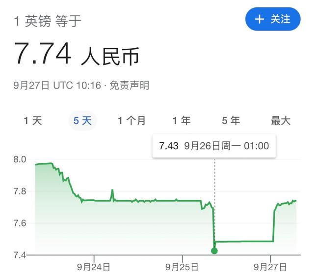 外汇牌价英镑对人民币(今日外汇英镑现兑人民币)