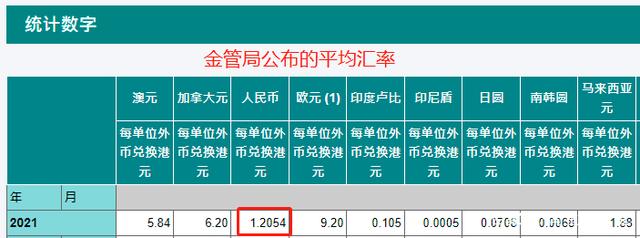 香港汇率换算人民币几折(香港汇率换算人民币是多少)