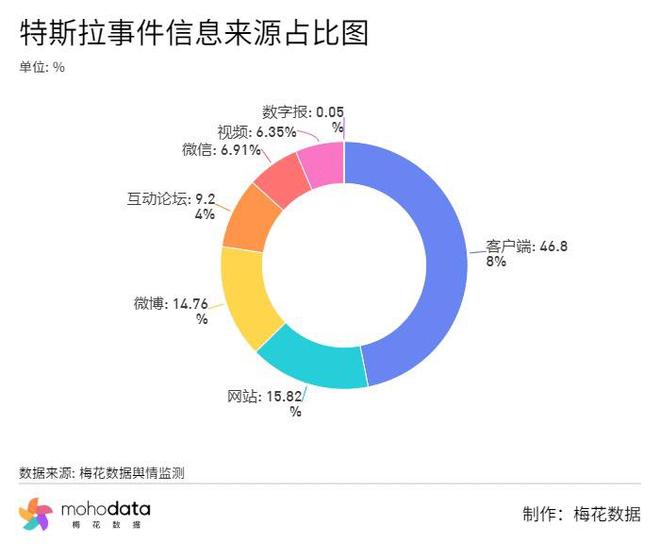微博舆情(微博舆情传播特点)