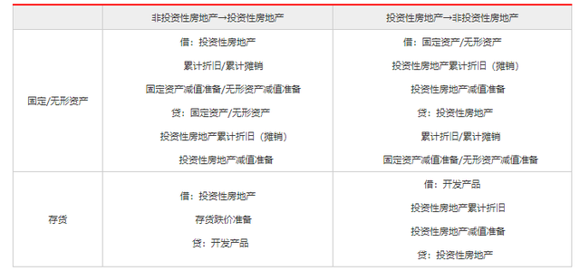 投资房地产(投资房地产是一种低风险的投资方式吗)
