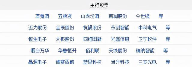 推荐股(推荐股票的软件)