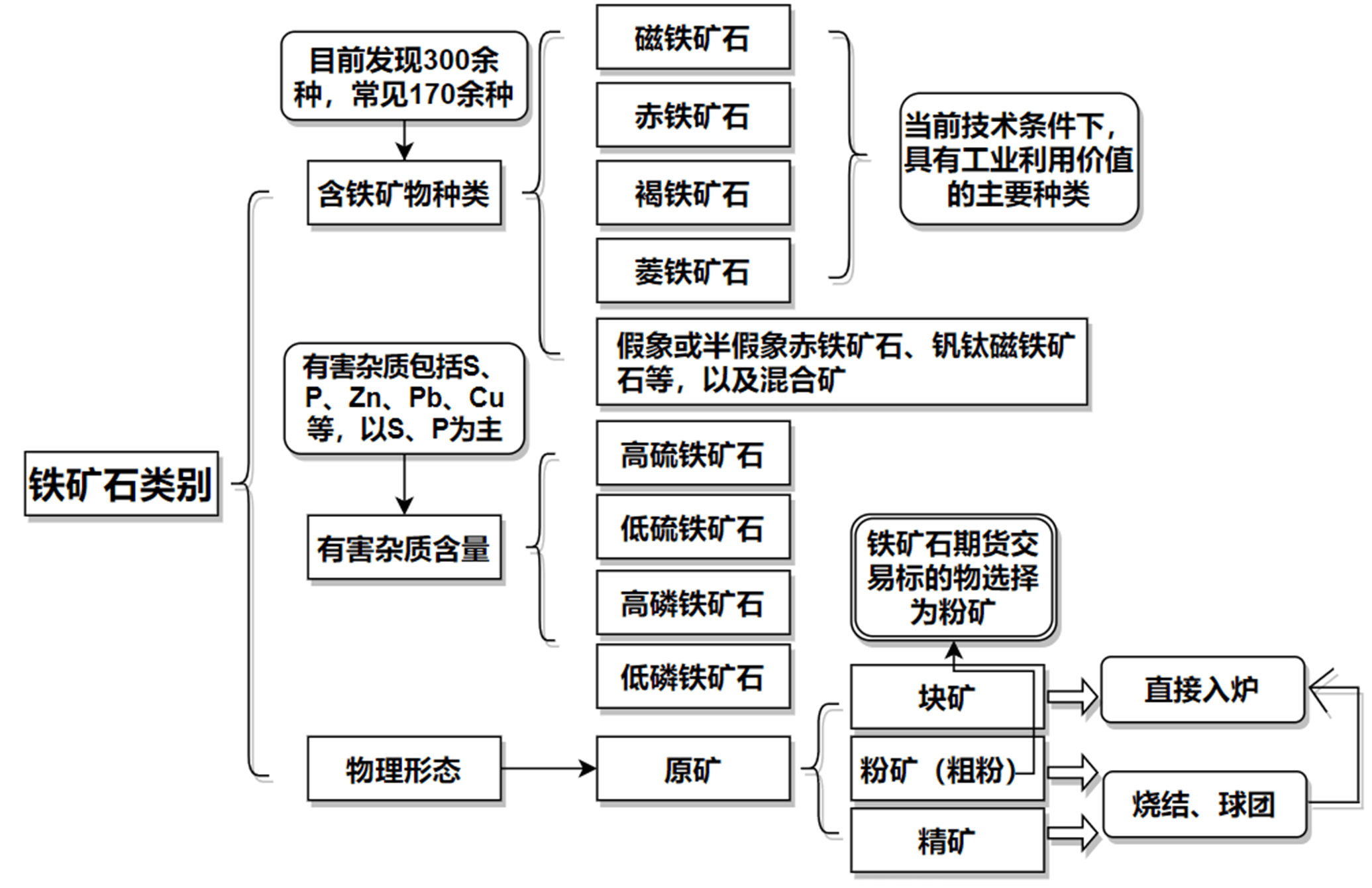 铁矿期货(铁矿期货一个点多少钱)