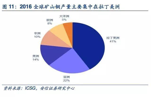 铜精矿价格(云南铜矿多少钱一吨)