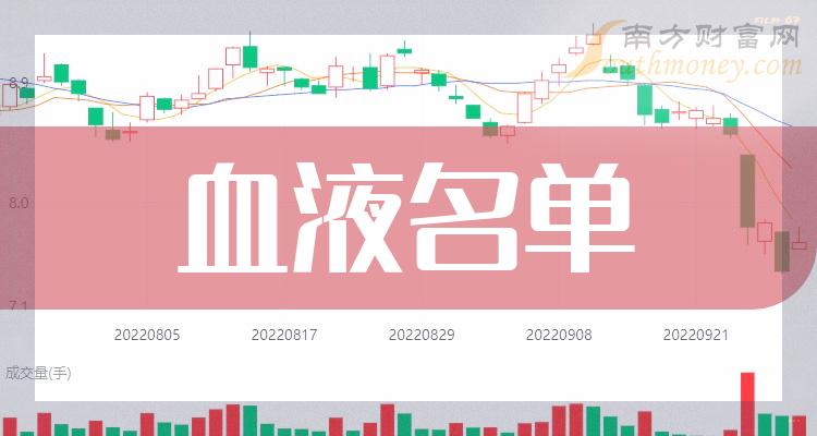 卫光生物股票(卫光生物股吧东方财富网)