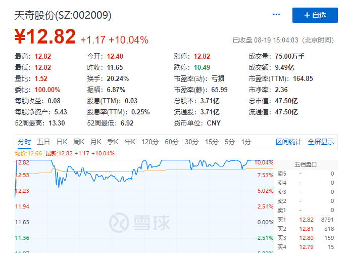 天奇股份股吧(天奇股份股吧东方财富)