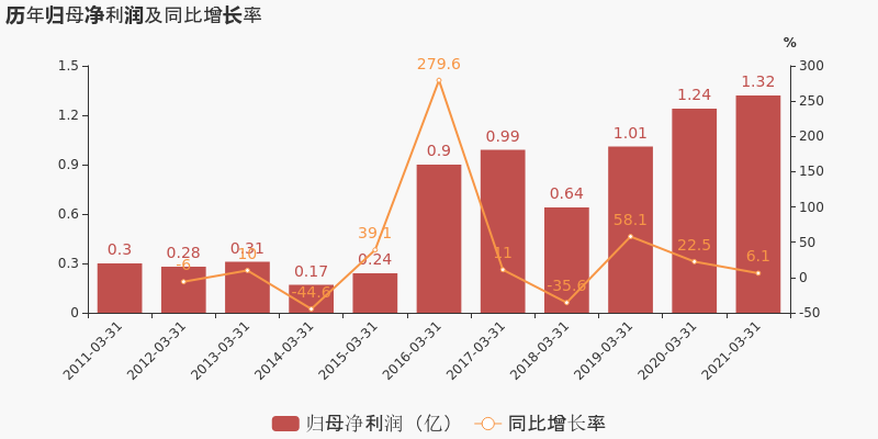 万润股份最新消息(万润股份最新消息今天)