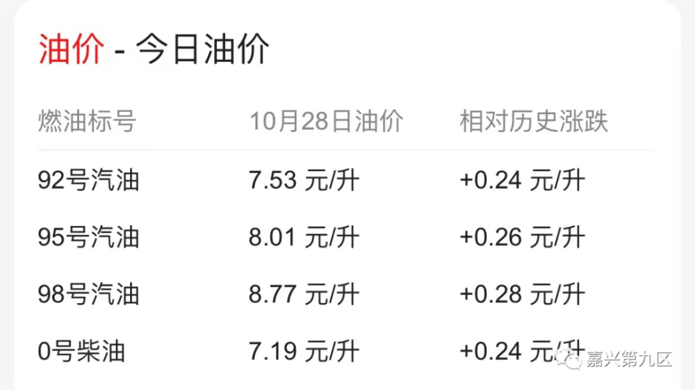 下次油价调整时间(下次油价调整时间是几号)