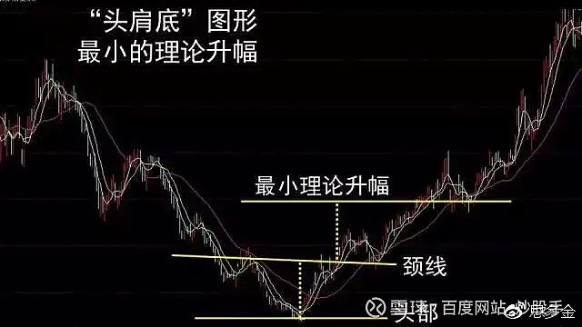 头肩底形态(分时图的13种经典形态图解)