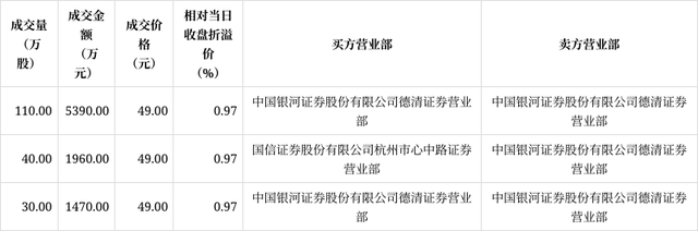 我武生物股票(我武生物股票历史交易数据)