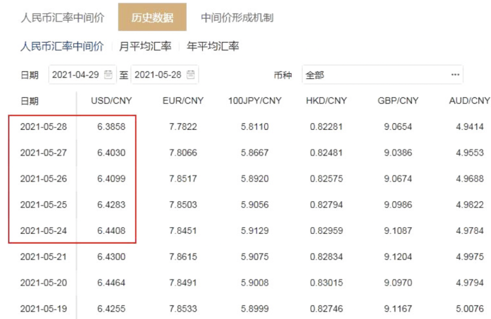 五万美元合多少人民币(5万美元折合人民币多少钱)